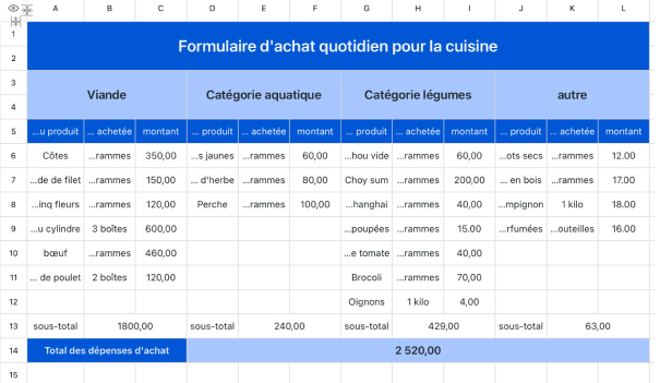 Formulaire d'achat quotidien pour la cuisine